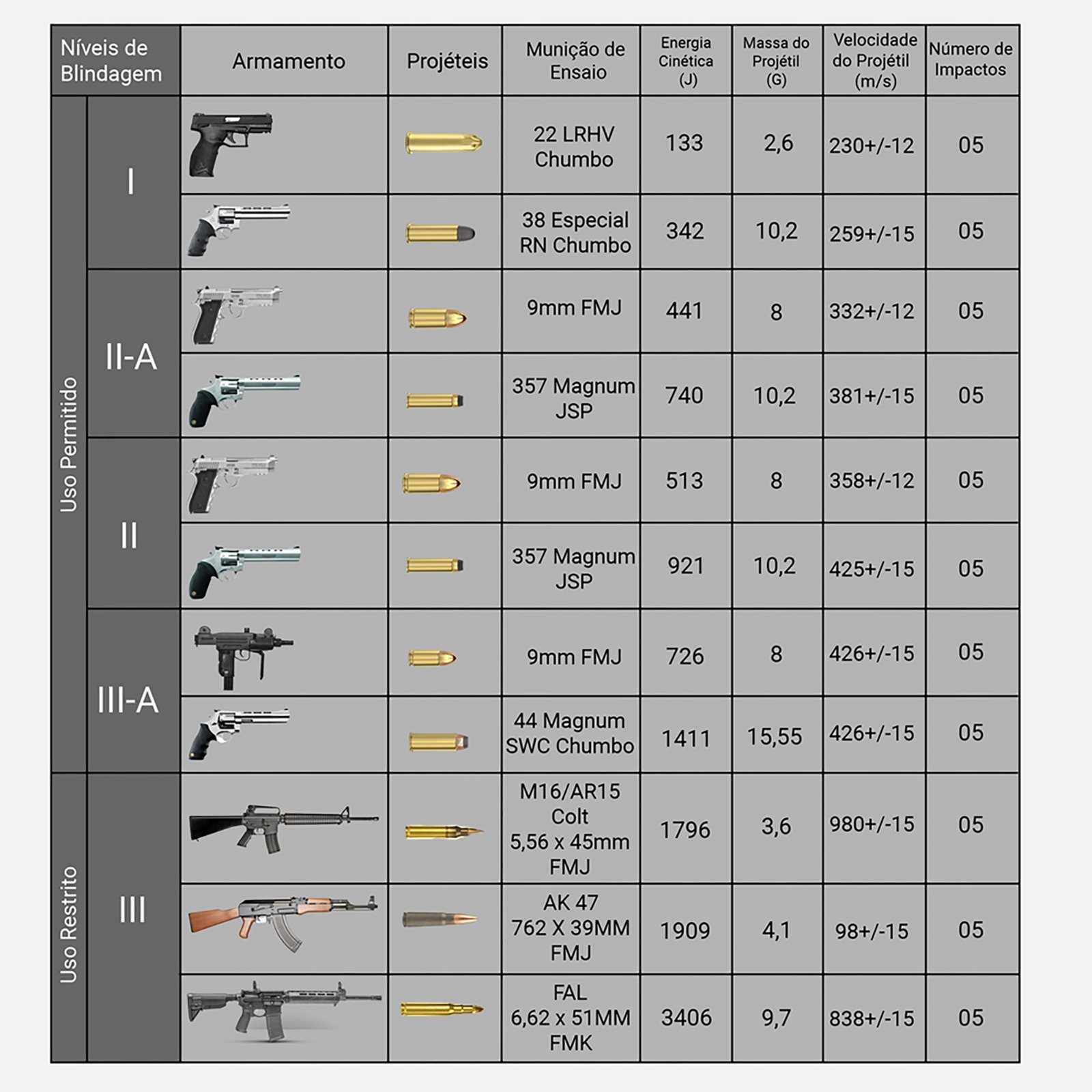 certificado de blindagem